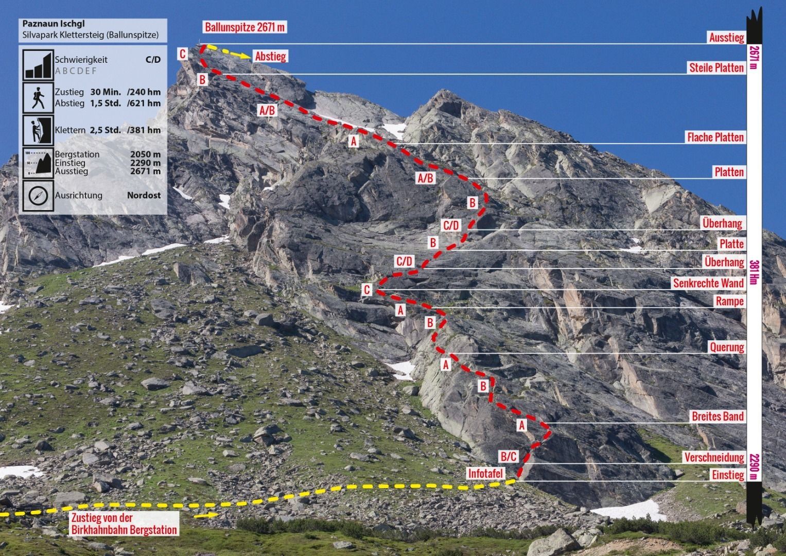 Topografia