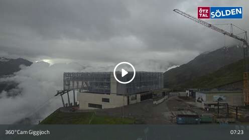 Kamerka Giggijoch